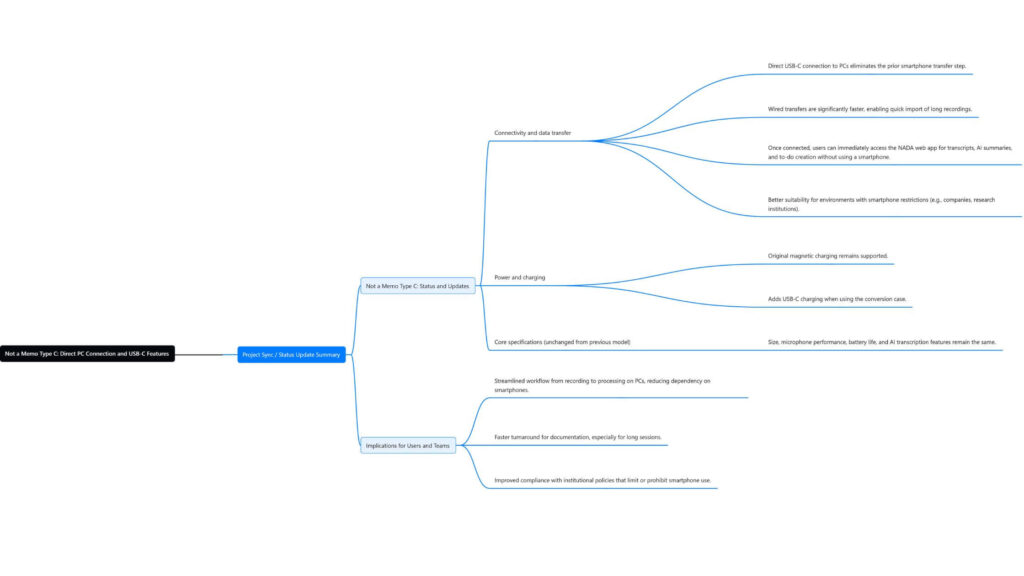 AI要約をマインドマップ化も可能