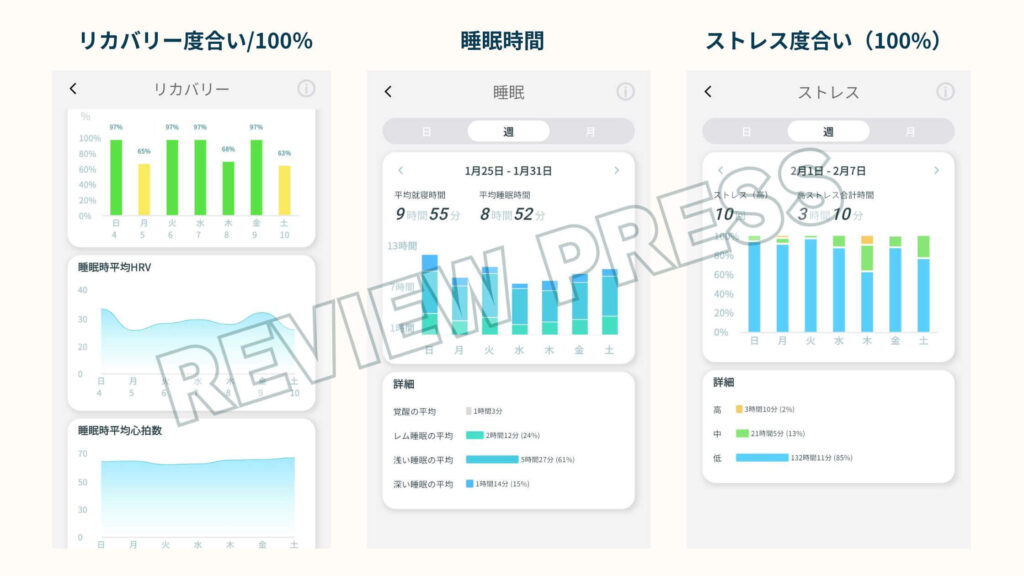 スマートリカバリーリングの機能1 