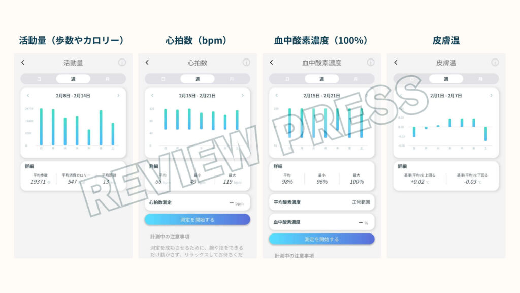 スマートリカバリーリングの機能2 