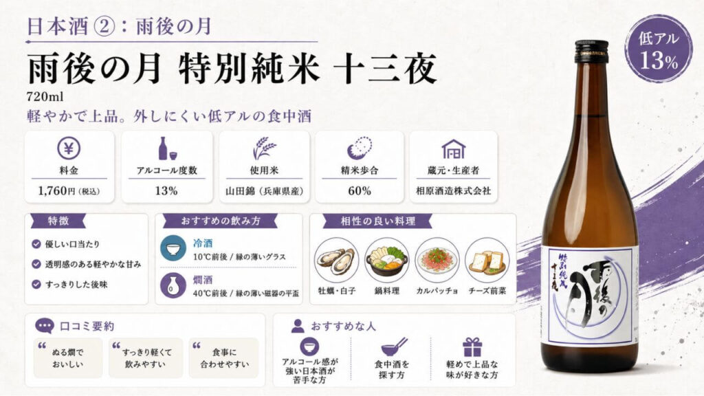 日本酒②：雨後の月