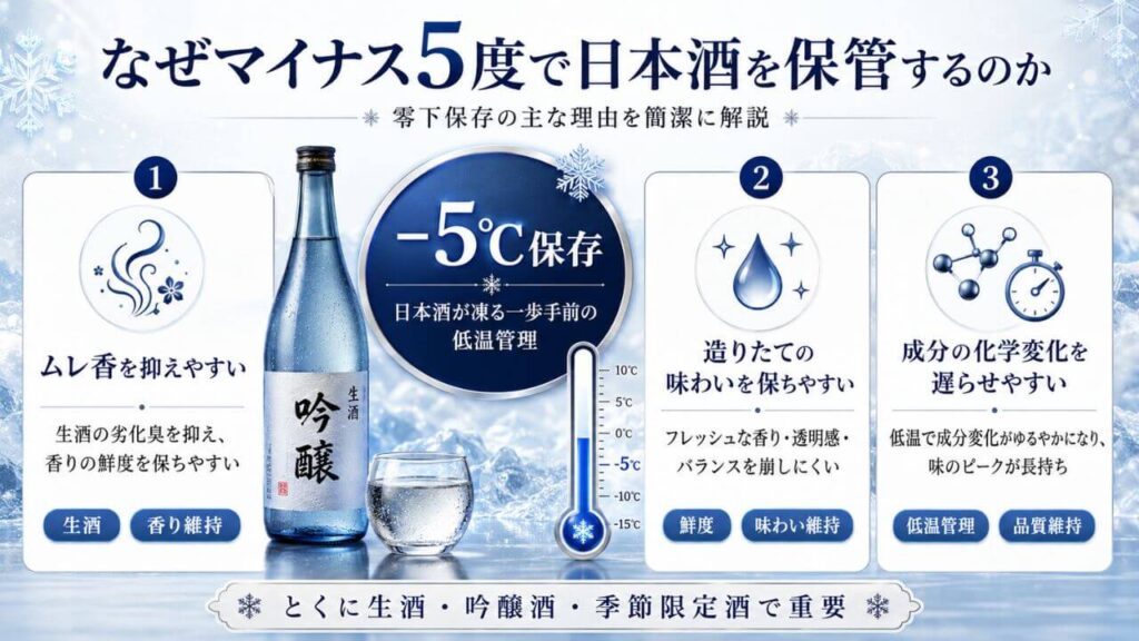 なぜマイナス5度で日本酒を保管するのか