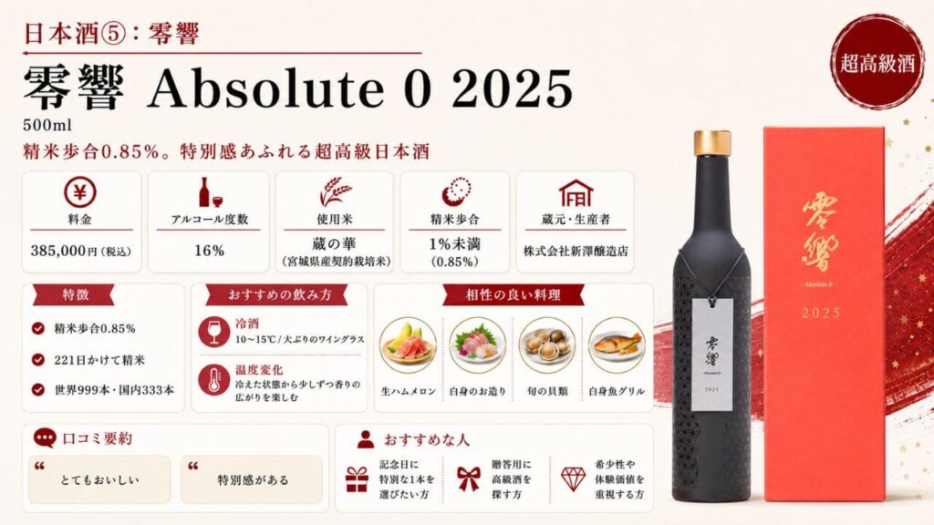 日本酒⑤：零響