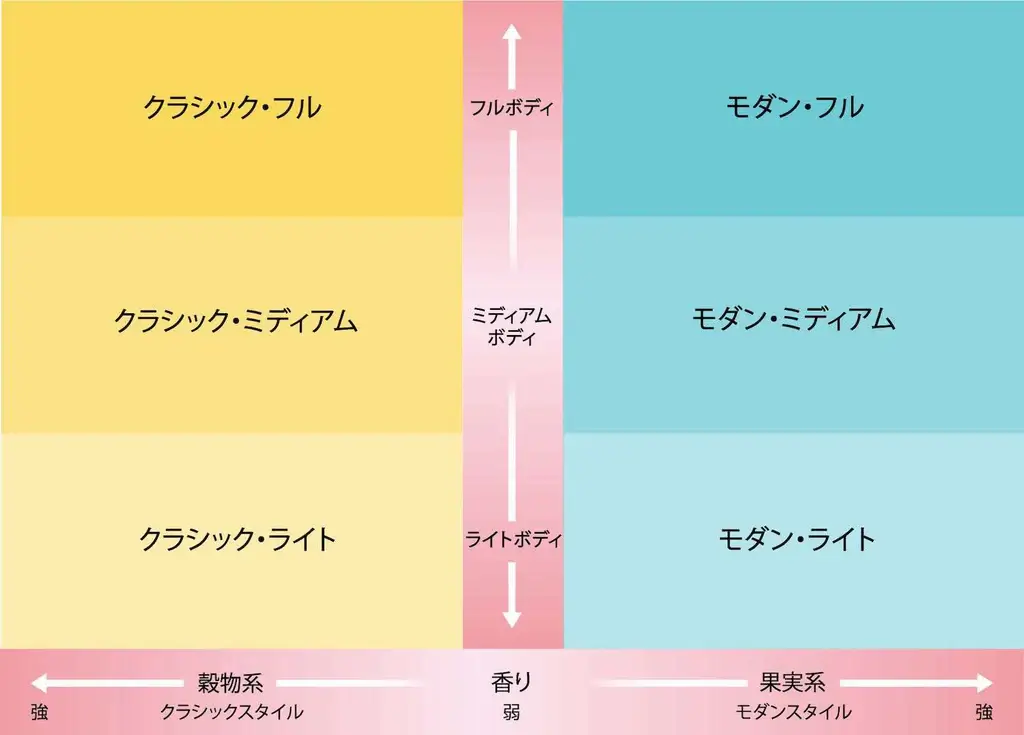 日本酒マトリックス