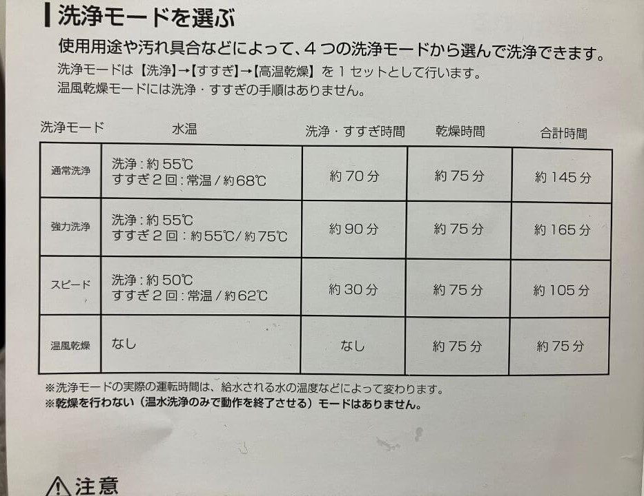 デメリット①：洗浄時間が長い