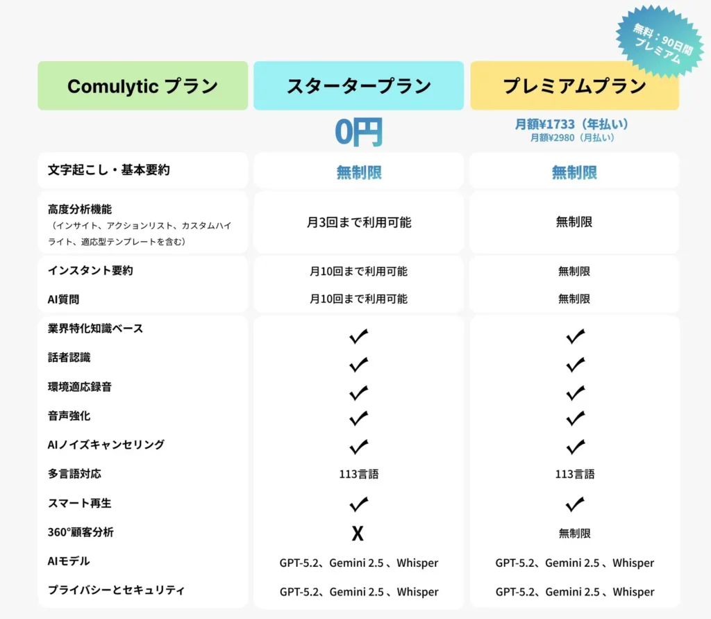 料金表