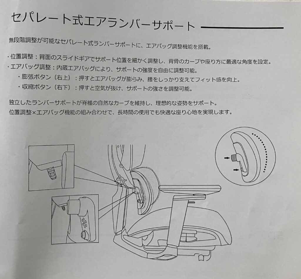 セパレート式エアランバーサポート
