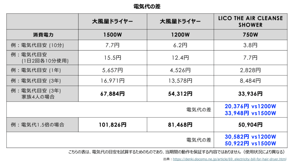 電気代の推移