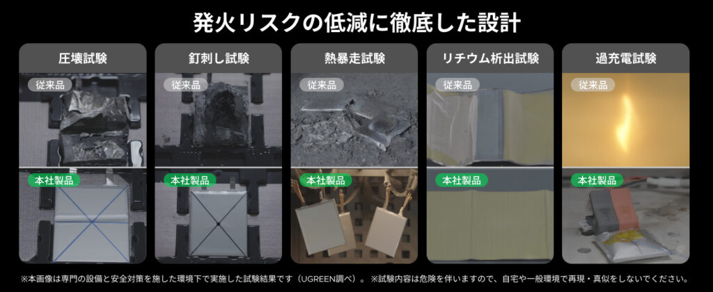 5項目の過酷な安全試験をクリア