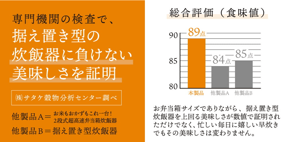 食味値データ比較