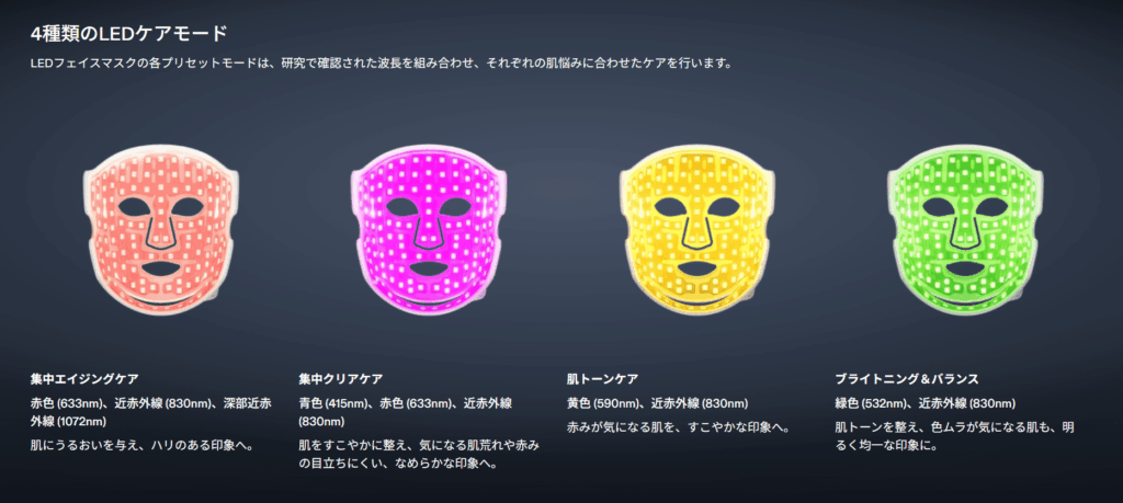 4つのプリセットモード